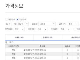 경기부동산포털, 가격정보 서비스 호응 기사 이미지