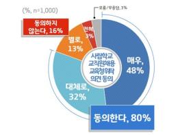 사립학교 교직원 채용 ‘교육청에 위탁’? 기사 이미지