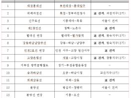 제4차 대도시권 광역교통 시행계획, 경기도 관련 15개 신규노선 반영 기사 이미지