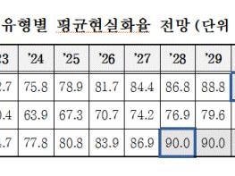 올 상반기 경기도 부동산 거래 지난해보다 18% 증가 기사 이미지