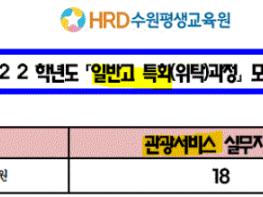 HRD수원평생교육원, 2022년 일반고 위탁 교육 준비에 박차 기사 이미지